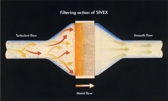 Aluminium-Keramik-Schaumfilter-Honigsack für die Gießerei-Verarbeitung