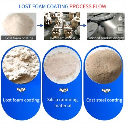 CAS 9003-35-4 Polymer Bremspad Phenolic Resin Reibungsmaterial Haltbarkeit 12 Monate